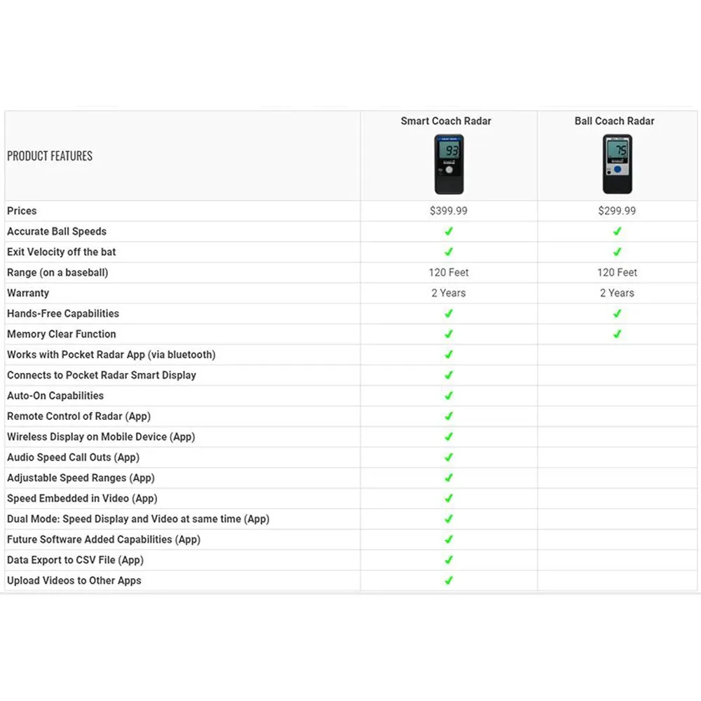 Pocket Radar Smart Coach Radar: SR1100