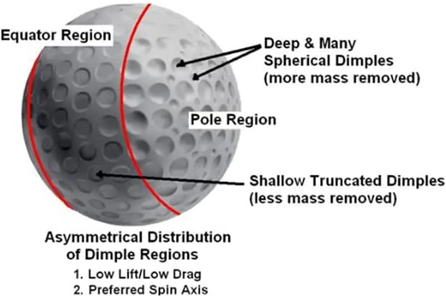 Polara XD - Extra Distance - 50% Self Correcting Golf Balls