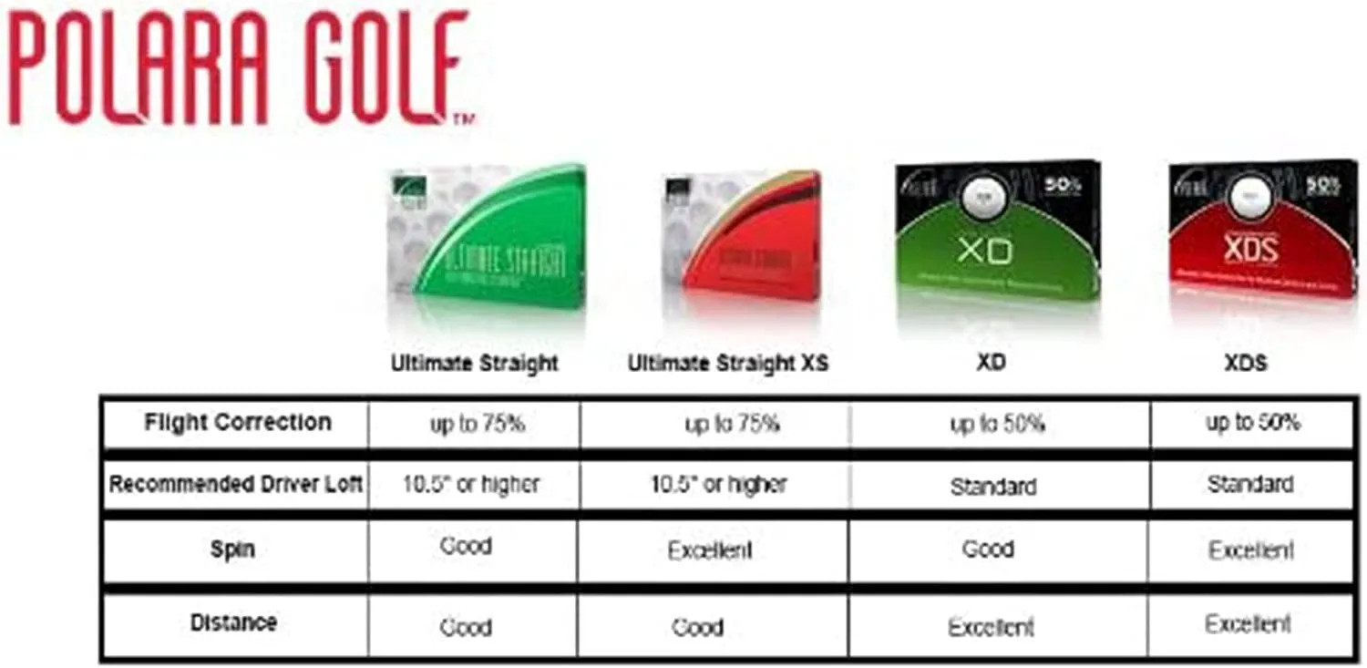 Polara XD - Extra Distance - 50% Self Correcting Golf Balls